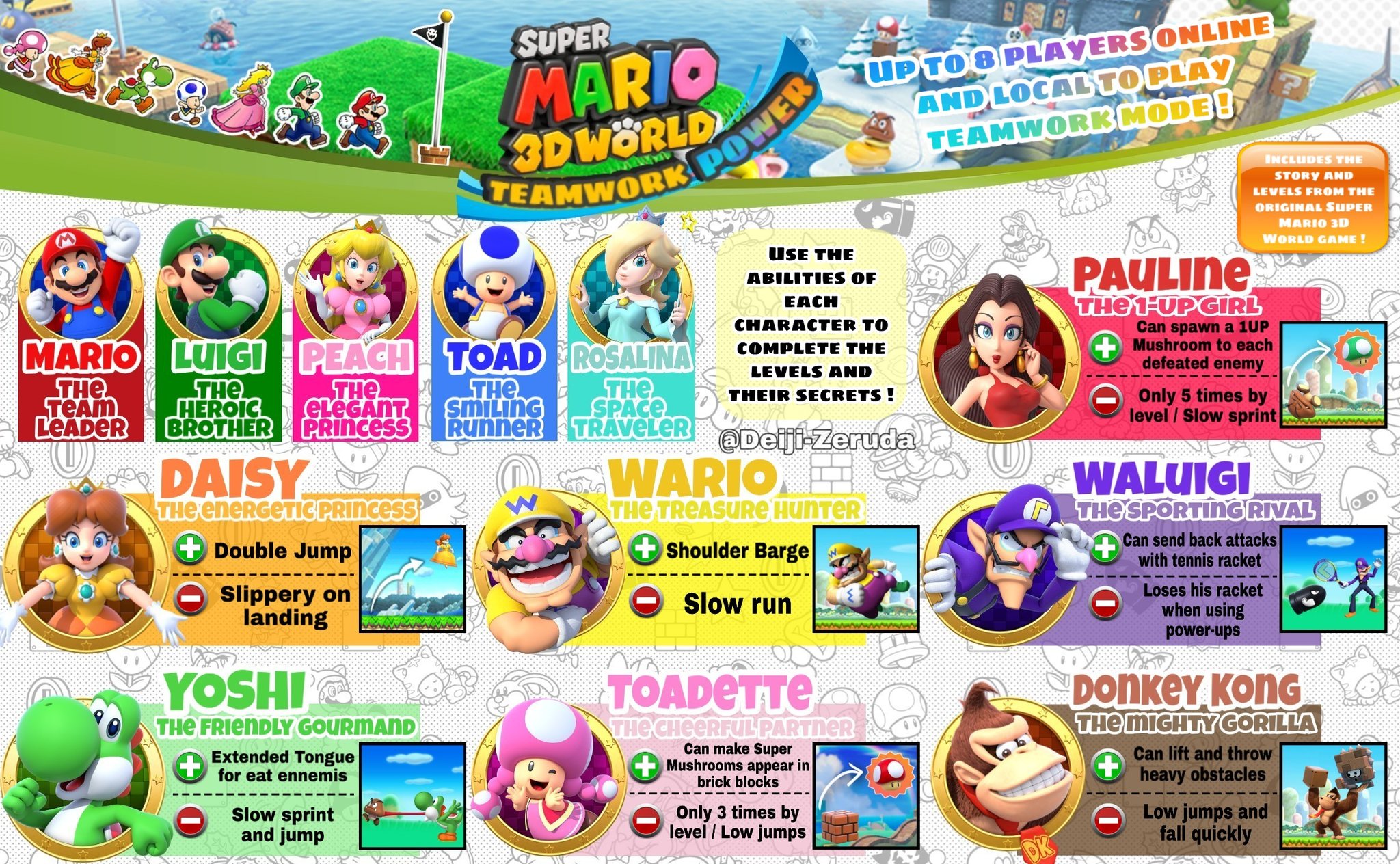 Deiji Zeruda Ar Twitter Super Mario 3d World Teamwork Power On Nintendoswitch Each Character Could Have Their Own Abilities To Help Others In Story Mode Or Mulitplayers Levels Imagine Playing Online With Deiji Zeruda Ar Twitter Super Mario 3d World Teamwork Power On Nintendoswitch Each Character Could Have Their Own Abilities To Help Others In Story Mode Or Mulitplayers Levels Imagine Playing Online With