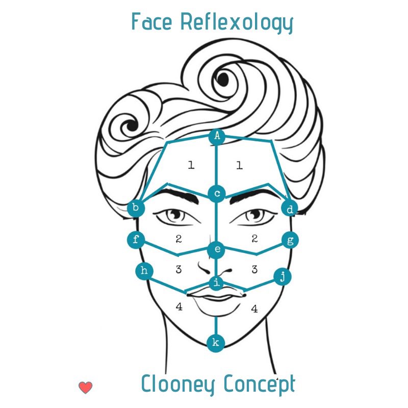 Hello lovely people, I am delighted to let all level 3 reflexologists out there know that the online course is starting on the 27th July. Check out catherineclooney.com/facial-reflexo…