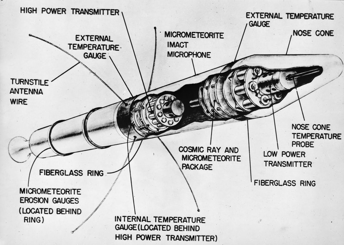 Explorer 1 finally launched on 1 February 1958 from Cape Canaveral, though not without incident: due to changes in the rotational axis of the rocket after launch Explorer 1 ended up in a higher orbit than expected.