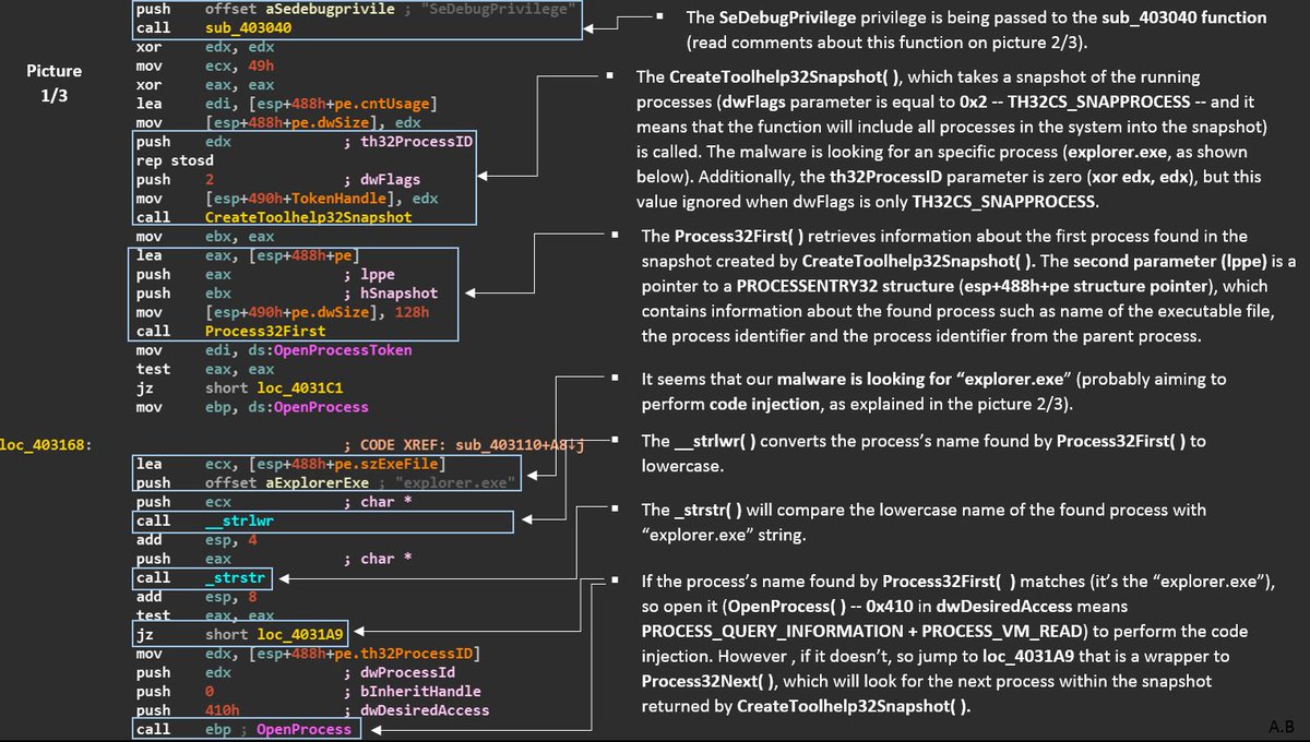 ale_sp_brazil's tweet photo. While reversing and analyzing malware threats, each piece of information is relevant. The sequence of pictures shows the preparation made by the malware for a later code injection into a specific process. Pay attention to details. 

#malware #reversing #security #programming https://t.co/wdmtznWCTI