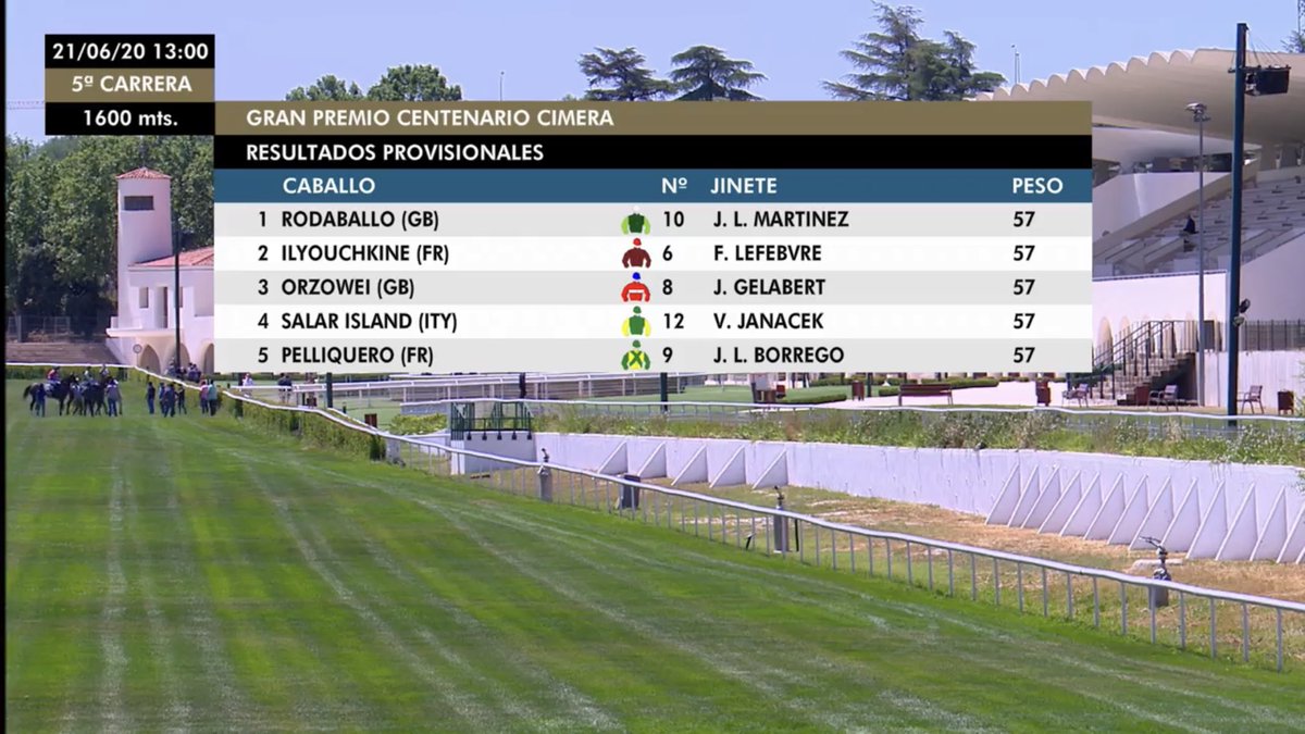 Hipodromo De La Zarzuela Resultados De La Quinta Y Ultima Carrera Hipodromo De La Zarzuela Resultados De La Quinta Y Ultima Carrera