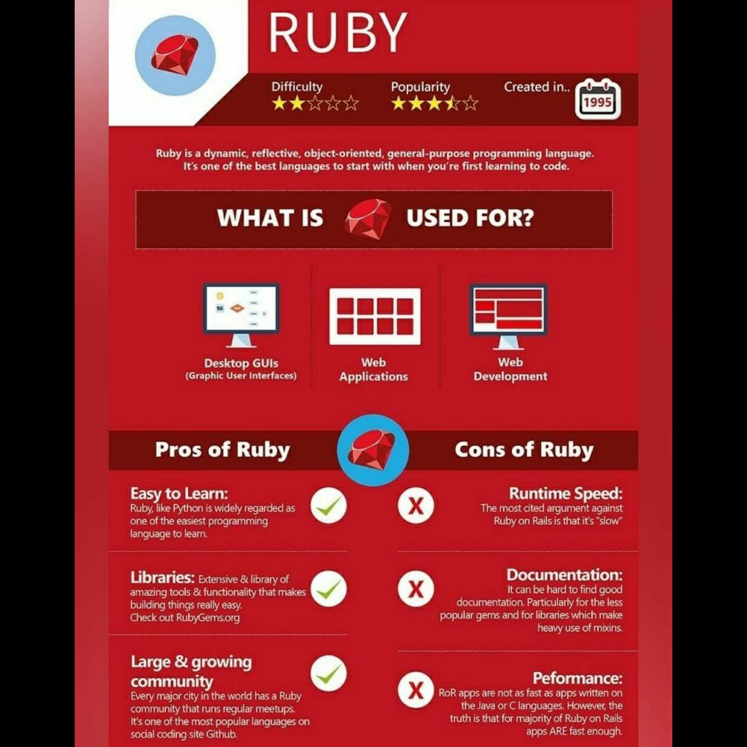 dataanchors's tweet image. Here are the Pros and Cons of RUBY language!

#rubylanguage
#ruby
#easytolearn #programmingisfun #programming #prosandcons #rubylang #programminglanguage #runspeed #runningtime #timeforprint #largecommunity