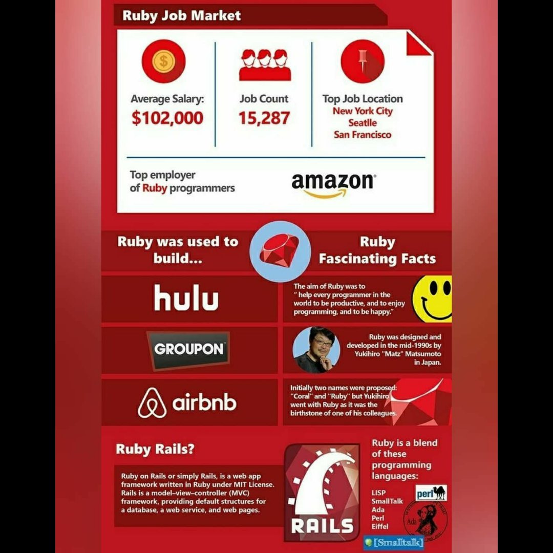 dataanchors's tweet image. Here are the Pros and Cons of RUBY language!

#rubylanguage
#ruby
#easytolearn #programmingisfun #programming #prosandcons #rubylang #programminglanguage #runspeed #runningtime #timeforprint #largecommunity
