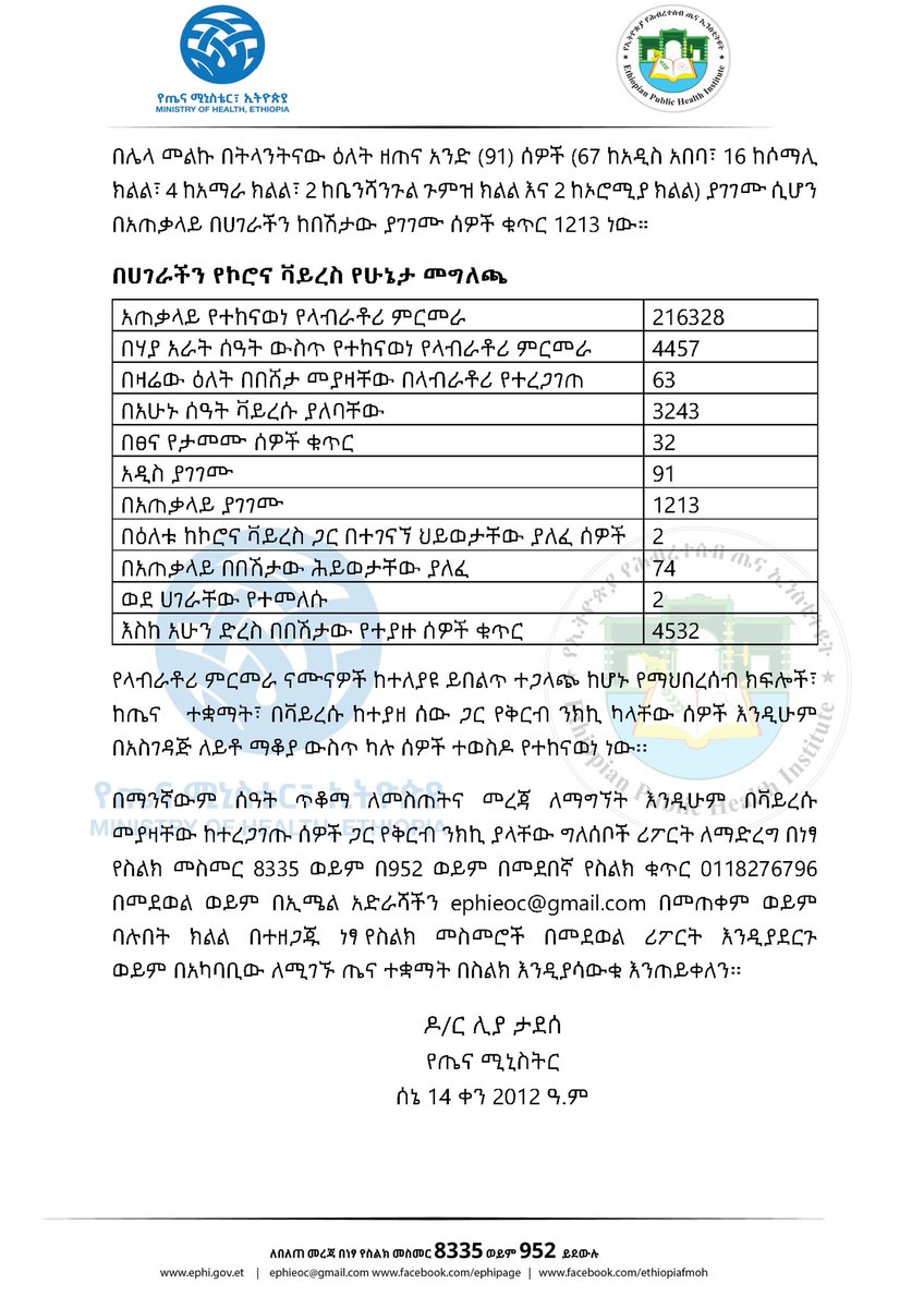 lia_tadesse's tweet image. Report #103

የኢትዮጵያ የኮሮና ቫይረስ ሁኔታ መግለጫ

Status update on #COVID19Ethiopia