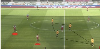 Wolves were comfortable throughout. 58% possession and 10 shots shows who the real footballing team were. Build-up play• A key difference is West Ham’s lack of ball carrier from CB. Soucek is marked out of the game, Noble drops deep to act as the ball carrier.