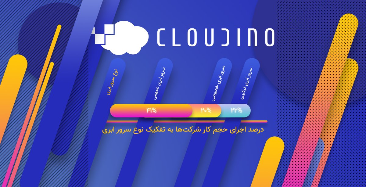 Cloudino_ir's tweet photo. 83% از حجم کار شرکتها تا سال 2020 در سرور ابری خواهند بود
لینک کامل خبر : https://t.co/RuY3ea4hhB
#کلادینو #خدمات #رایگان #سرور_ابری #سرور_مجازی_ابری_ایران
#Cloudino #VPS #Saco #News #cloudcomputeing #FREE_Services #Server #Cloud_server #free_testing #it #technology https://t.co/KWiIStXaqz