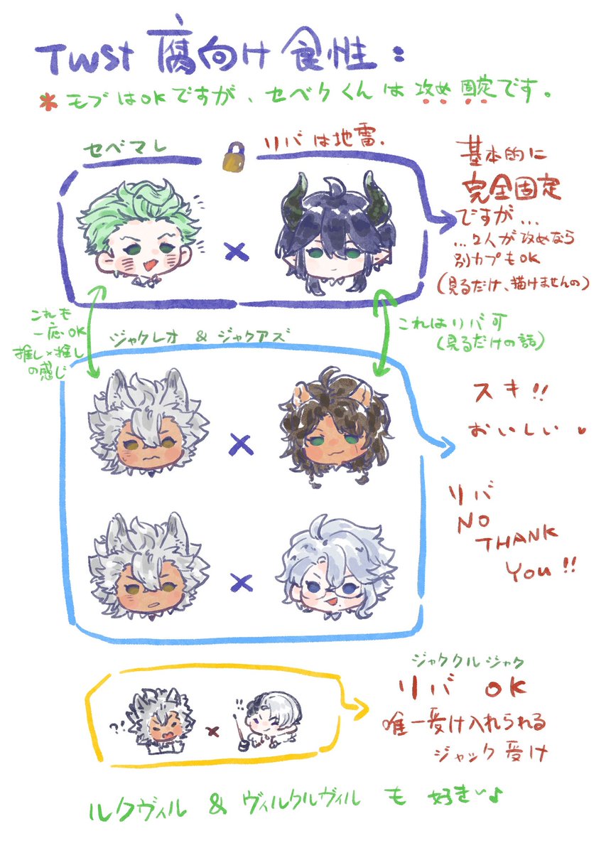 自分は自力で地雷を回避しますがtwstやっているフォロワーさんのために一応これを作りました
twst関連の腐向け産物8、9割⚡🐉なので【投下率が低いですが】
キャラ×監督生(性別不問)はルク監一択