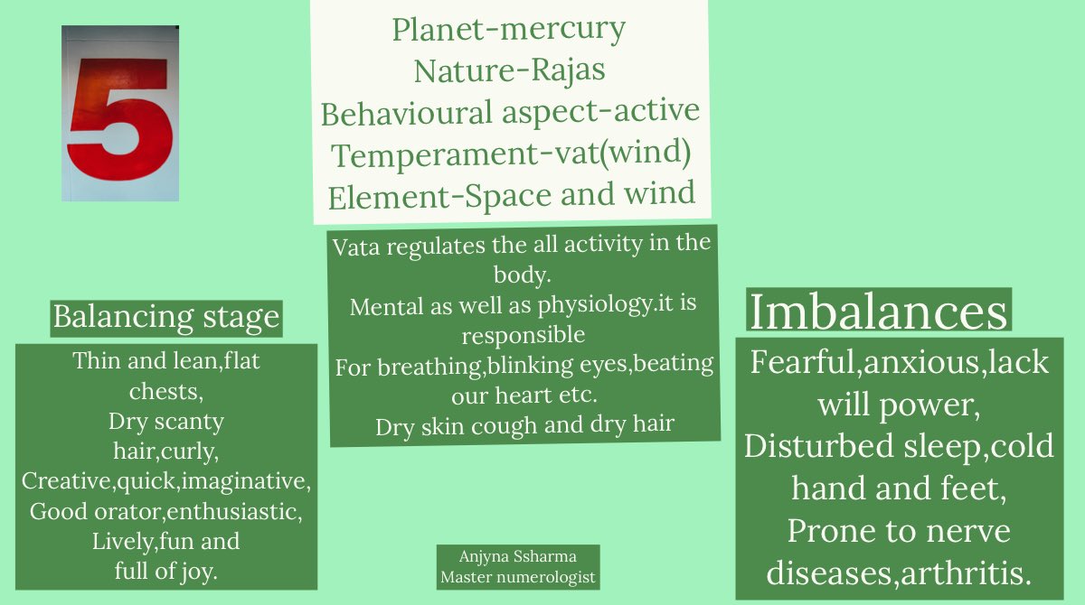 AnjynaSsharma's tweet photo. #numbers #Numerology
#prakriti
#numberattributes
#tridosha
#Ayurveda
#numberprakriti https://t.co/yPoCX9ZmZS