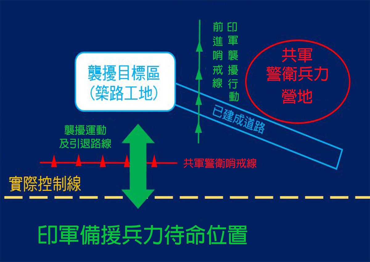 中印边境冲突 Twitter Search Twitter