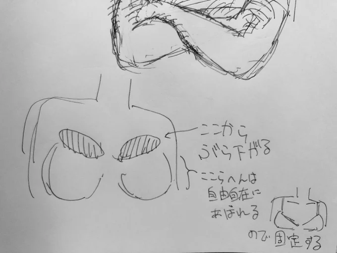 そうか乳の日ね仲間内の勉強会的なとこで覚え描きした「腕組みと乳」についてのメモを晒すか(内容についての保証はしません)メモ支え合っている=重みがかかる=骨を骨がうけて、周りの肉は逃げる 