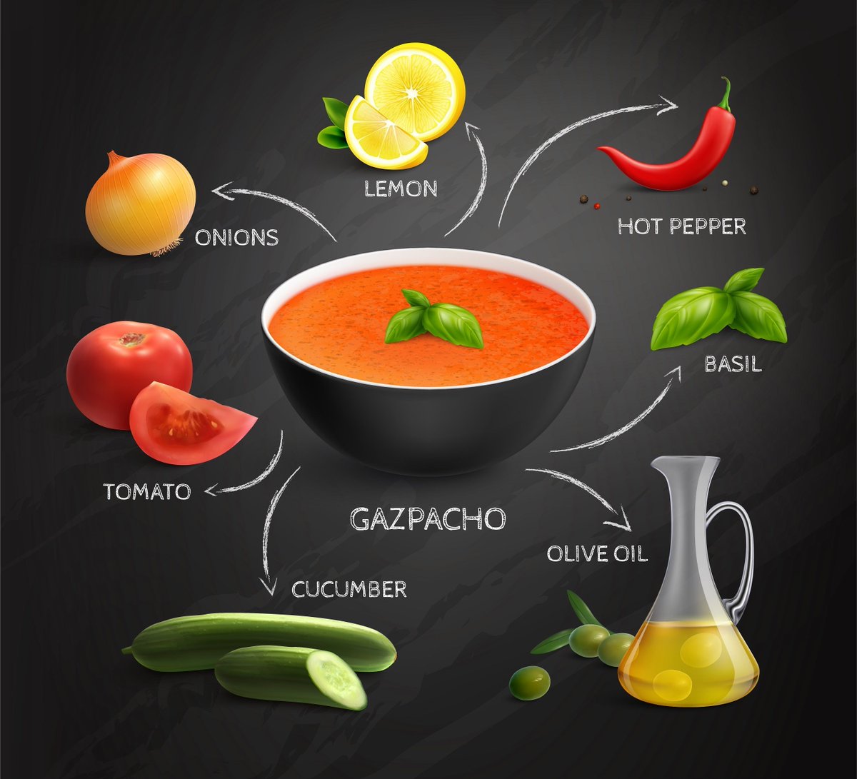 DrKristieLeong's tweet photo. Gazpacho is a refreshing treat that's loaded with lycopene and beta-carotene, two #antiinflammatory nutrients. Some people refer to it as "liquid salad." #healthyeating #healthyfood https://t.co/wC9WARgPxu