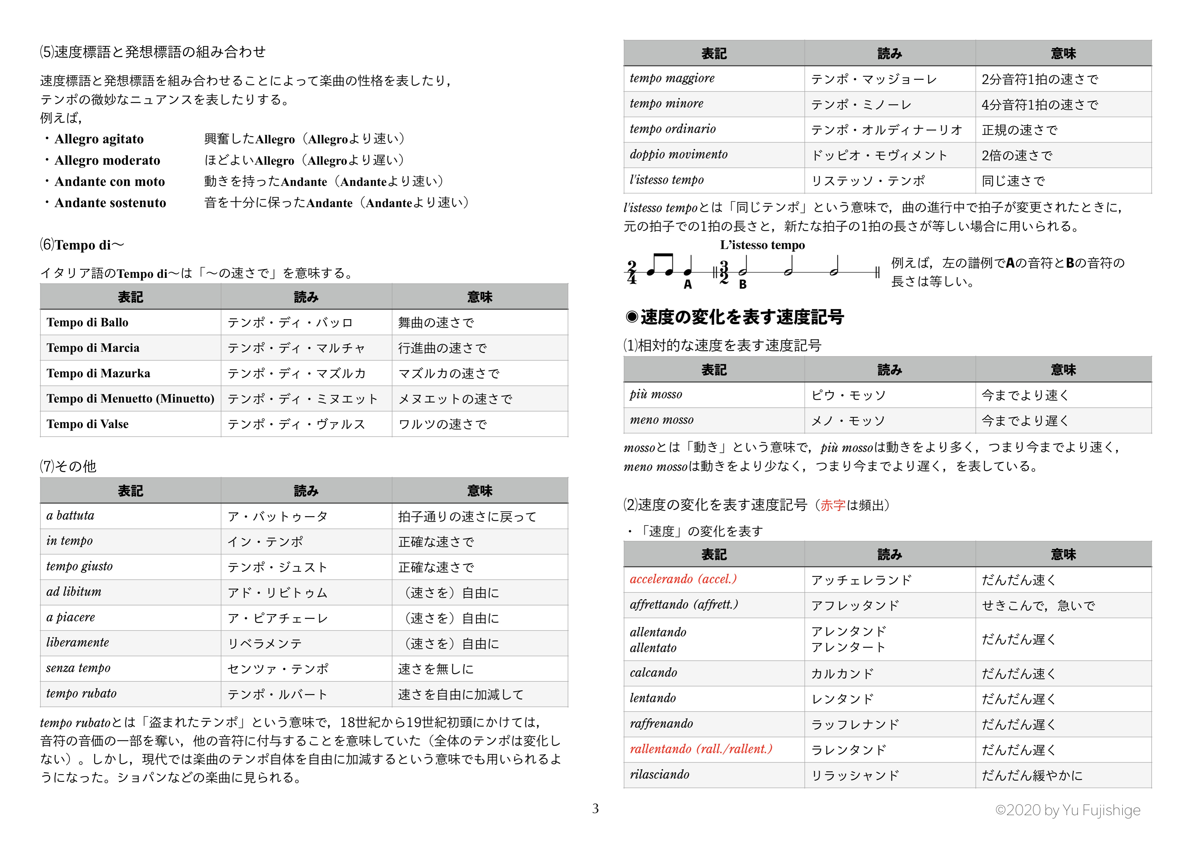 藤重 侑宇 速度記号の一覧表を作りました よろしければご活用ください T Co Qnao1qoa72 Twitter