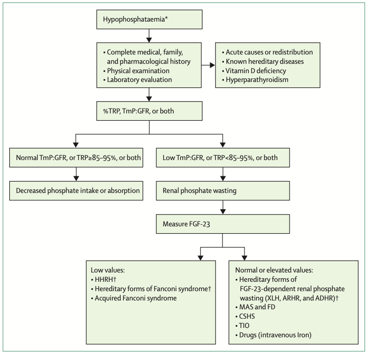 15/What do we do if we see low Pi? Here’s an easy algorithm from  @lancet
