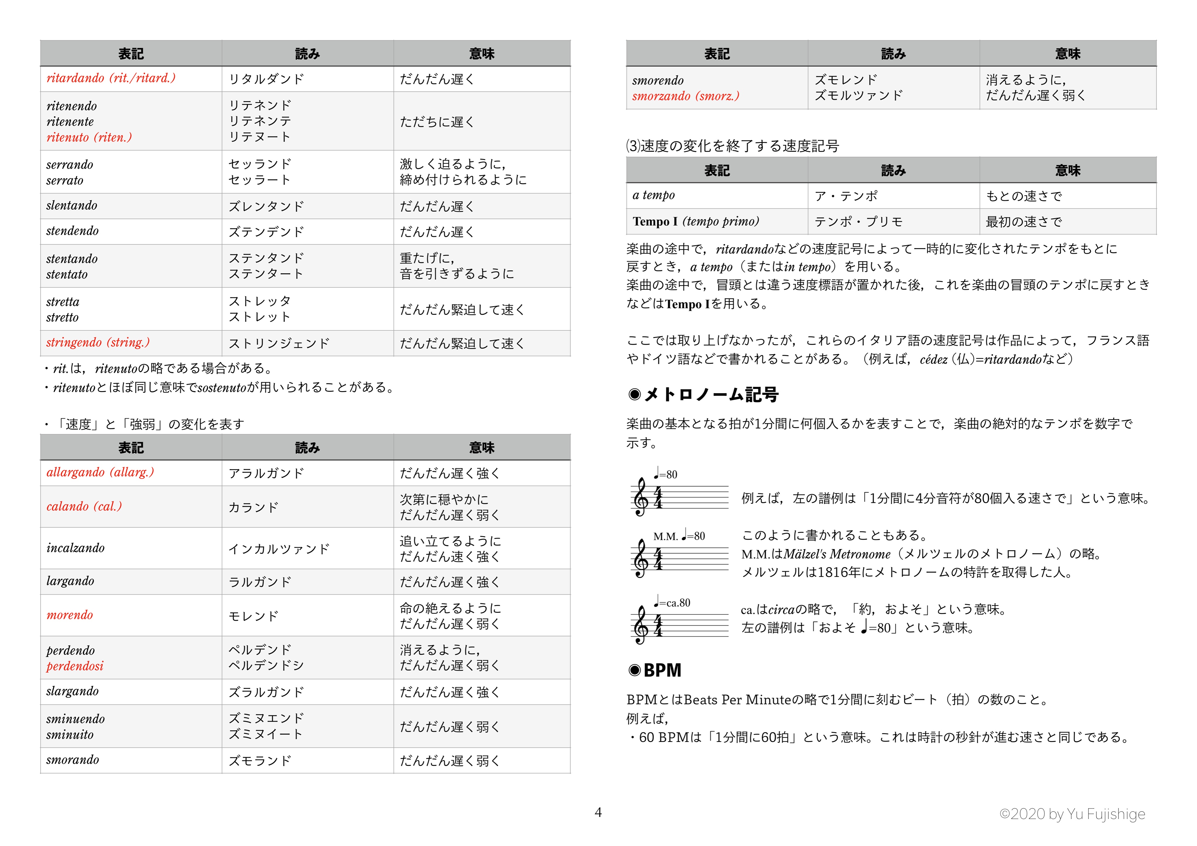 تويتر 藤重 侑宇 على تويتر 速度記号の一覧表を作りました よろしければご活用ください Https T Co Qnao1qoa72