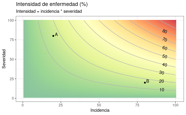 juanchiem's tweet photo. Post sobre cuantificación de enfermedades de cultivos, espero les guste: https://t.co/uOWd0deZkc https://t.co/yXBOyEowxc