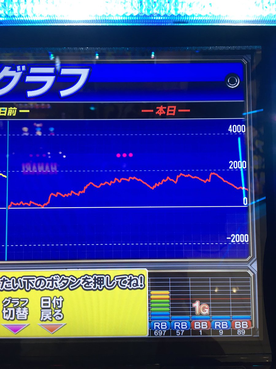 収入 ツイキャス