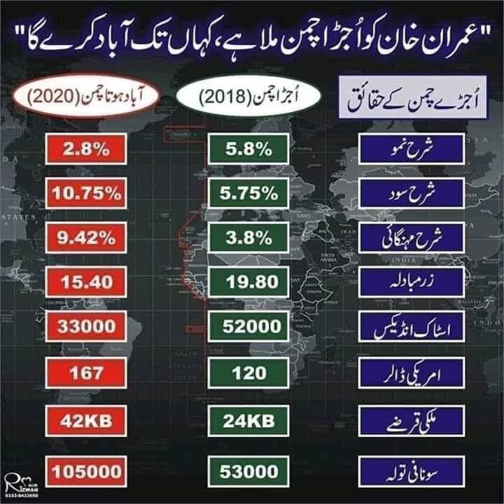 @mia_zareen @ijazali7 @ZareenSad @bisma_pk @AsmaQ555 @WadanA_01 @ZahidaShaheen_M @Phaki75 @Farhan_Speaks_ @Asawar_Mustafa @Pro_Pakistani5 @Mudasr_ @U_HRao1 @dtnoorkhan @H_Azd1