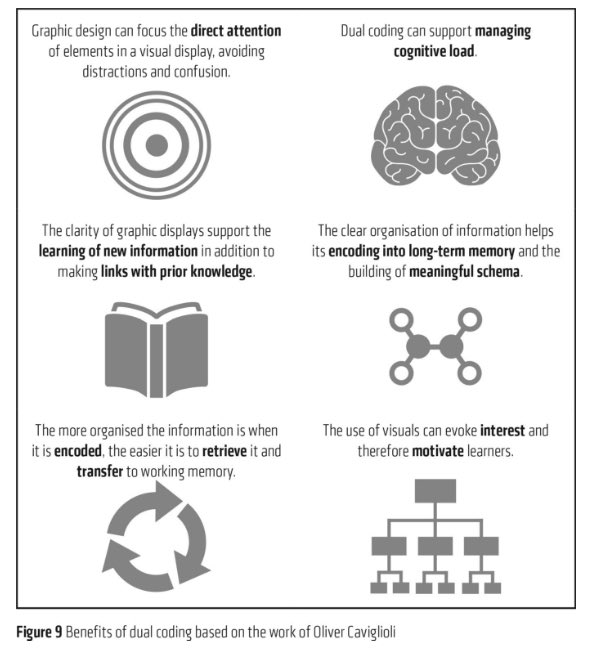 KateJones_teach's tweet image. Some of the benefits of #dualcoding based on the brilliant work of the master himself @olicav Do check out his book & website if you haven’t already 👍🏻