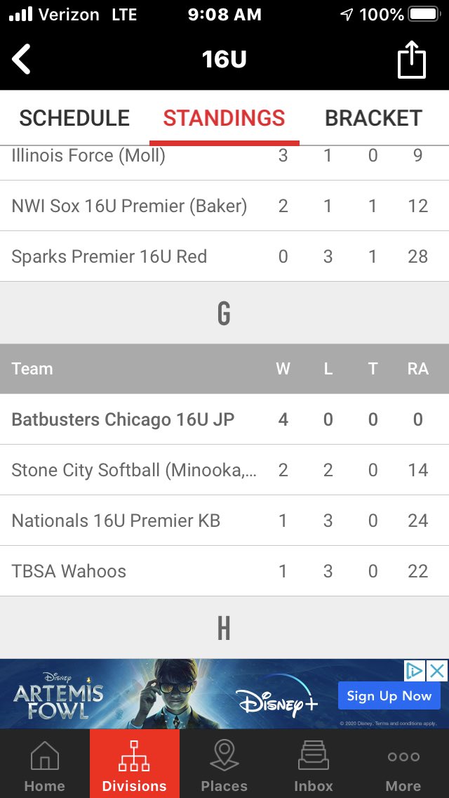 BatbustersChiJP's tweet photo. Batbusters Chicago 16U JP advance to 4-0 in pool play. #BracketSunday #ZeroRunsAgainst https://t.co/lPSJBqD49g