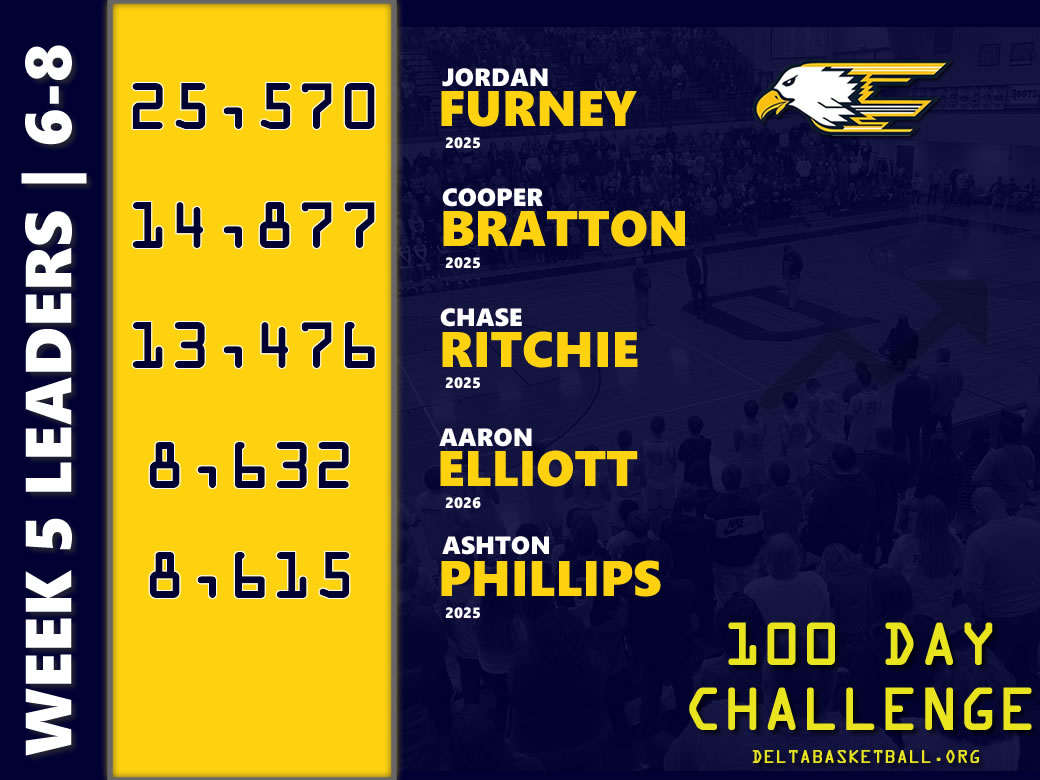 Week 5 Leaderboard for 6-8!
