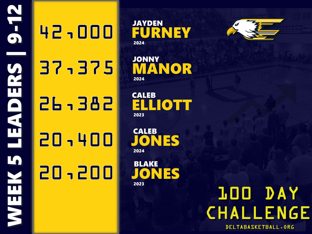 Week 5 Leaderboard for 9-12!