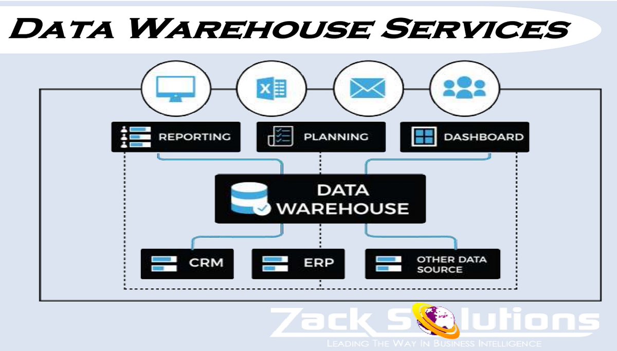 ZackSolutions's tweet image. At Zack Solutions Group, Inc., we have extensive knowledge in database backend development. Apart from that, we are very good at understanding your business&apos; modus operandi that we can help design a data warehouse that fits your business model.