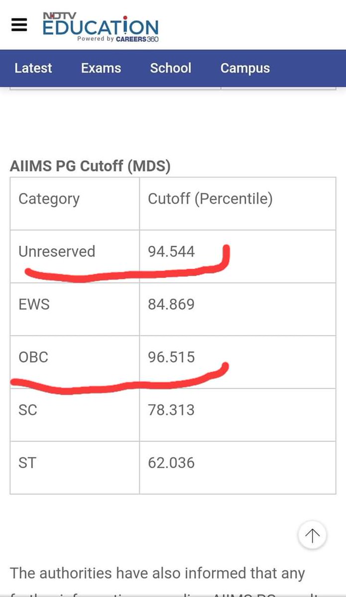 मोदी राज में तो अनारक्षित वर्ग की मेरिट अब ओबीसी से नीचे पहुंच गई है।
मतलब साफ है कि ओबीसी केवल ओबीसी में ही सीट पाएगा।
@aashishsy @BhimArmyChief @JagdishMulniwa1 @drushayadav @nidhiyadav26 @Reenu_yadav28 @PilotSuryasen @cp4yad @RakshaMantri