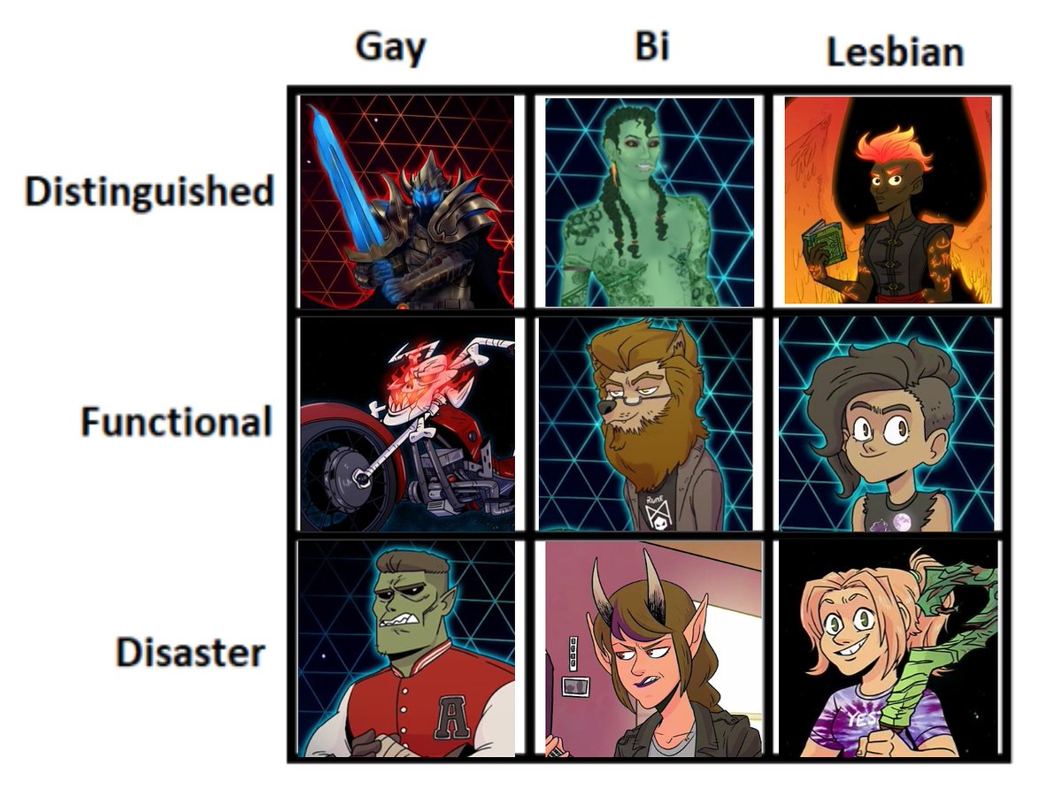 chaoticgood14's tweet photo. I make low quality memes and post them on @memesbybabi on instagram 

#dimension20 #dnd #lgbt #fantasyhigh #acrownofcandy #escapefromthebloodkeep https://t.co/XDMp4IHK59