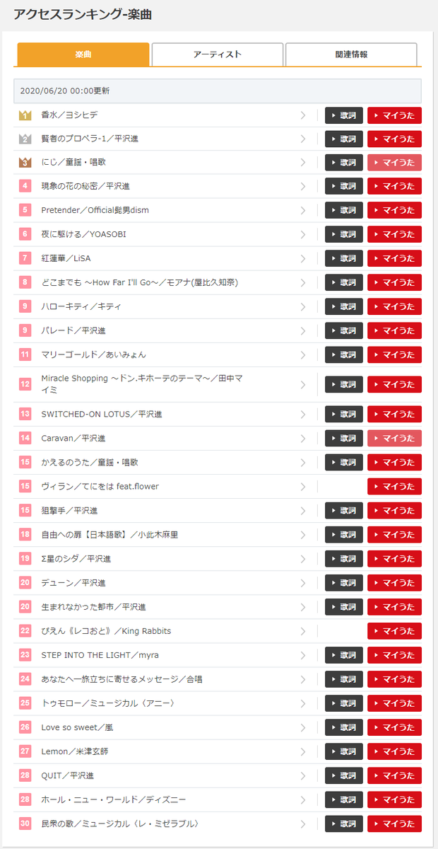 まぶゑなつ W On Twitter Joyのアクセスランキングにghost Venueセトリ曲めっちゃ入ってたｗ