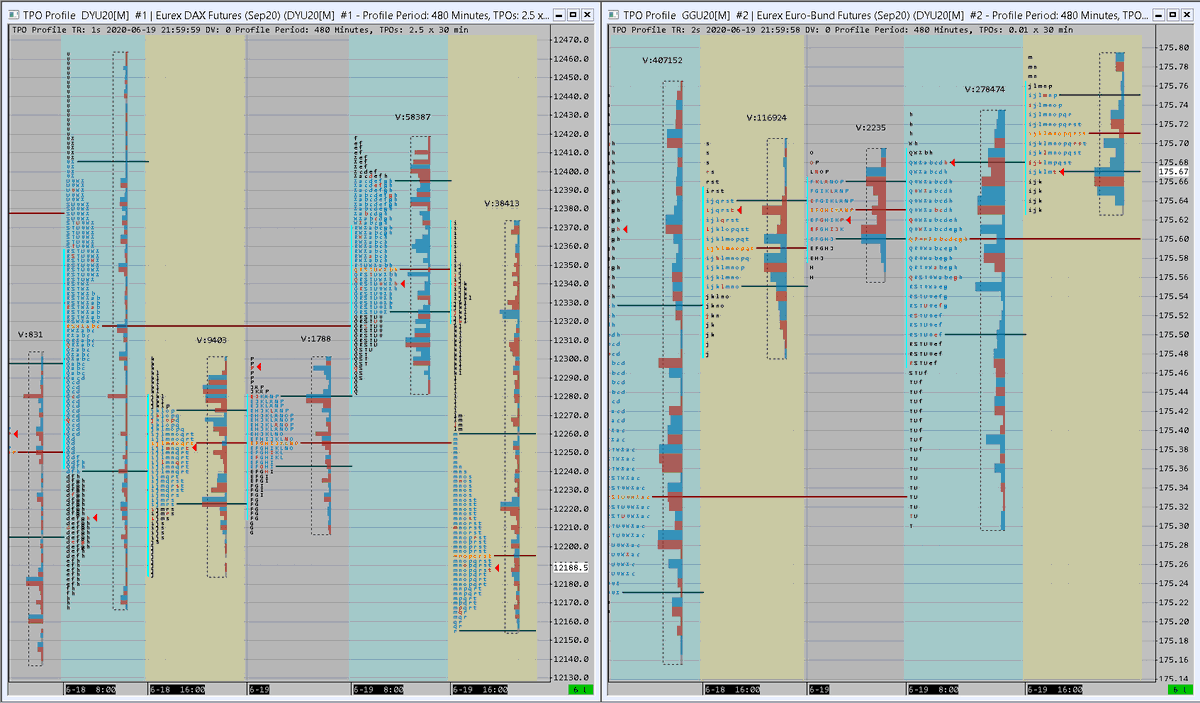 TicinoTrader's tweet photo. 3-Split #MarketProfile  Chart for @EurexGroup Markets
https://t.co/gKl5h439pT @sierrachart #chartbook #volumeprofile #deltaprofile https://t.co/5VxXVZDhNP