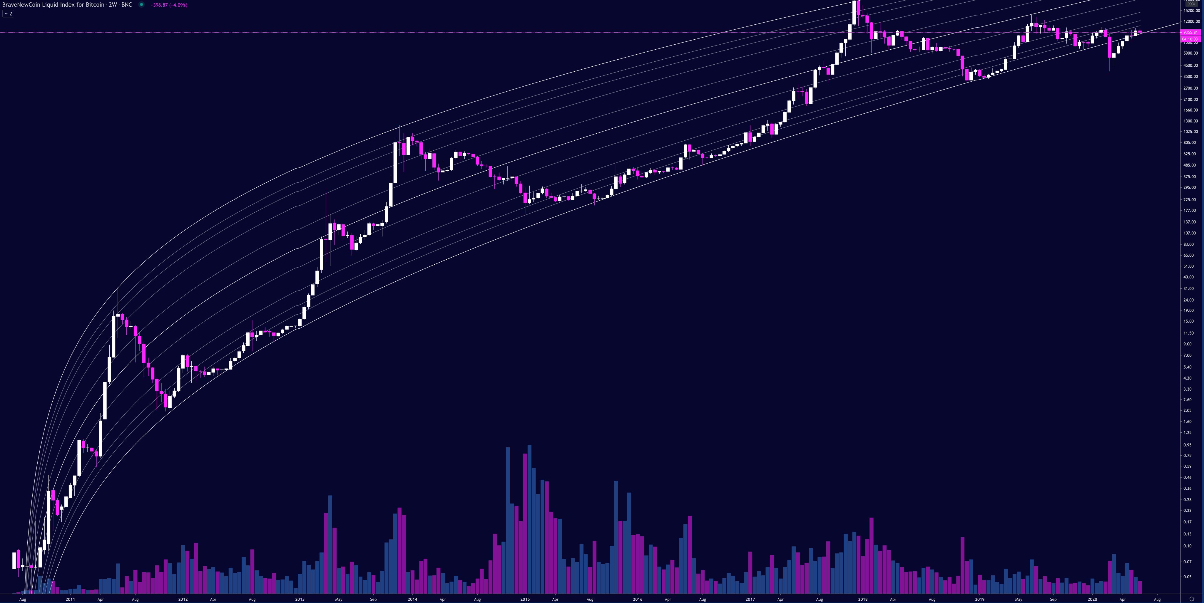  odds making money terrible traders short bitcoin 