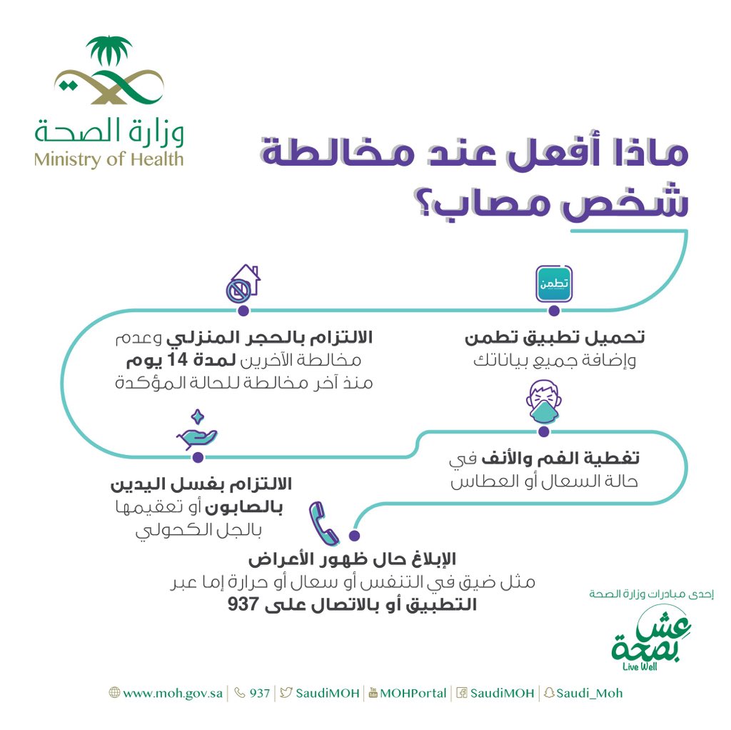 makkahregion's tweet photo. #انفوجرافيك
ماذا تفعل عند مخالطة شخص مصاب بفيروس كورونا ؟
#نعود_بحذر
⬇️ https://t.co/7vddChyovK