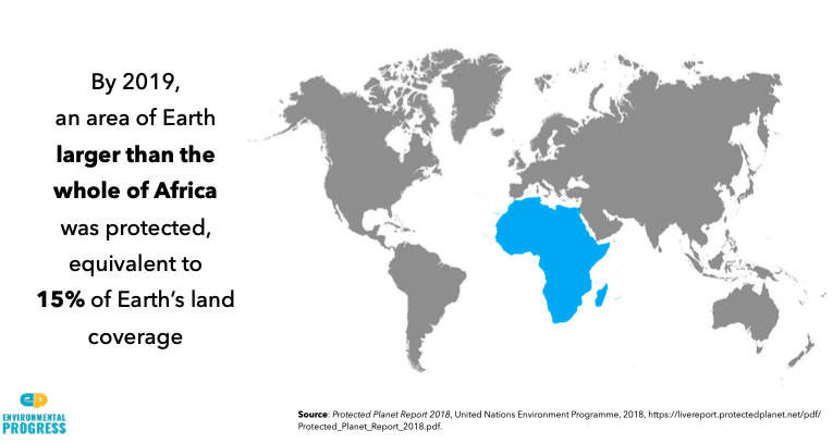 Our supposedly terrible economic system has:- Allowed for Spain, France & other rich nations to re-forest- Reduced fires globally by 25%- Increased the number of protected nature areas *25-fold* — an area equivalent in size to the whole of Africa