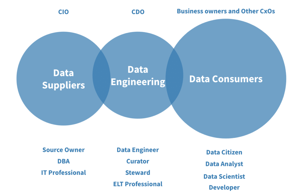 pastelgpc's tweet photo. #Data as an Asset: The Potential of #DataOps in the Enterprise #DevOps #MachineLearning @Tamr_Inc  https://t.co/Dsf1b56Ok1 https://t.co/o19F5Omqco