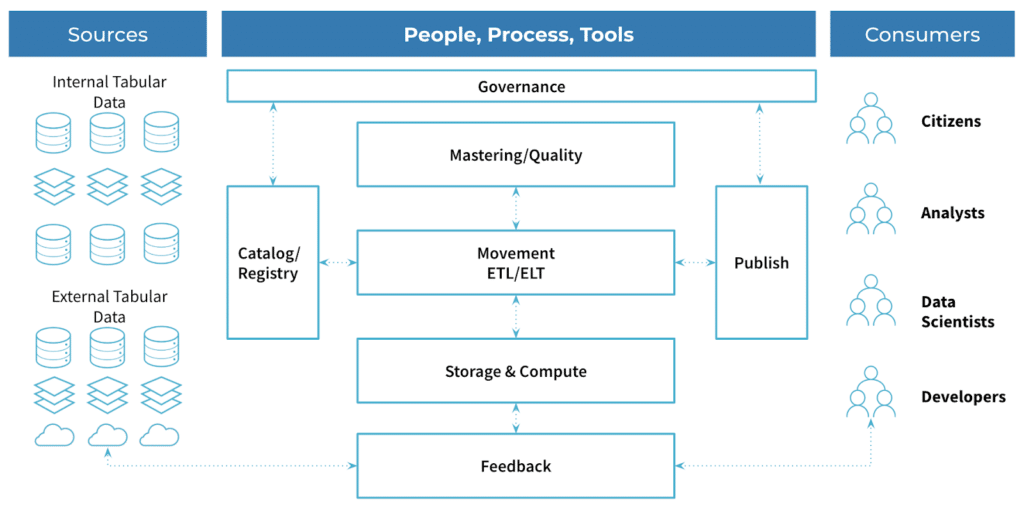 pastelgpc's tweet photo. #Data as an Asset: The Potential of #DataOps in the Enterprise #DevOps #MachineLearning @Tamr_Inc  https://t.co/Dsf1b56Ok1 https://t.co/o19F5Omqco