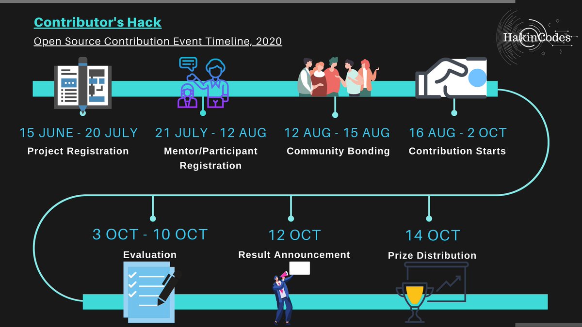 hakincodes's tweet photo. We here at @hakincodes are releasing the Event Timeline of โContributorโs Hackโ our Open Source Contribution Event 2020.
Be a part of this #exciting #journey with us.
For more information visit: https://t.co/Ss4Djdvm23
#hakincodes #developers #opensource #timeline #github https://t.co/bcOonIZfeW