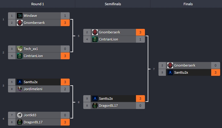 ClaymoreGWENT's tweet photo. ⚔️ Claymore Open June 2020 is finished! ⚔️

Winners are:
🥇 @santtu2x - 40 US $
🥈 @archifrolov - 15 premium kegs and 1200 meteorite powder
🥉 [GJ]DragonBL17 &amp; [GD]CintrianLion - 10 premium kegs and 800 meteorite powder each

We thank everyone for participating!
#GWENT #esports https://t.co/Nr6nOtdz2S