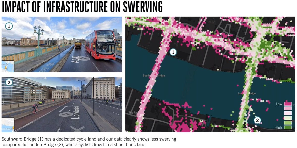 New approach to demonstrate the value of segregated cycle infrastructure, thanks to <a href="/seesense_cc/">See.Sense</a>. These visualisations tell a story which should be heard (seen) by more transport planners &amp; decision makers. Many know what's best for the user, but here's another tool to back us up