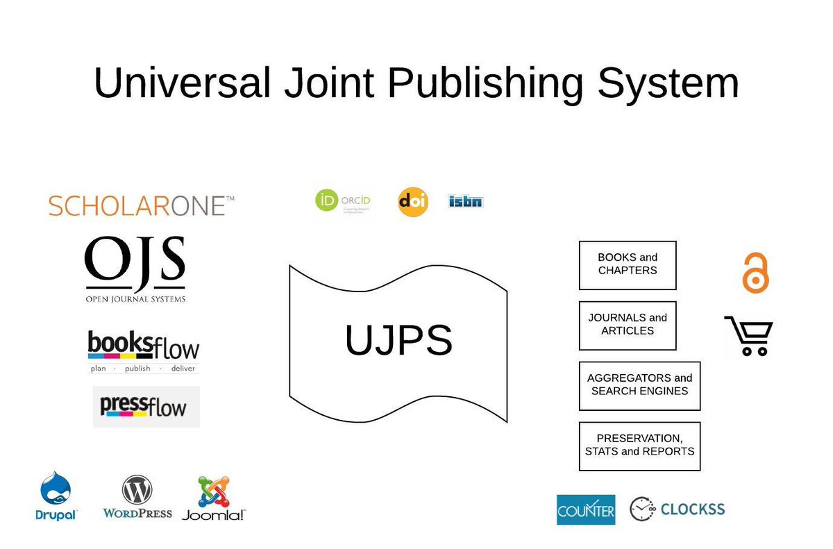 gio_salucci's tweet image. Proud and grateful to be part of the project Powered by #UJPS and #Booksflow.  #progettinrete #ScientificCloud #OpenAccess #Books #monograph #AcademicPublishing