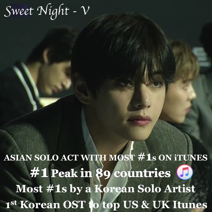 WORLDMUSICAWARD's tweet photo. #BTS's #V extends his World Record As The Asian Solo Artist With The Most #1s on Itunes as #SweetNIght hits 89 x #1s after going to #1 in Namibia!👊🥇🌏👨‍🎤8️⃣9️⃣ 🥇🎵🌏➕🇳🇦👑💜 @BTS_twt #SweetNight89 
https://t.co/pWVv0X0kek https://t.co/jAu0W2fgyD