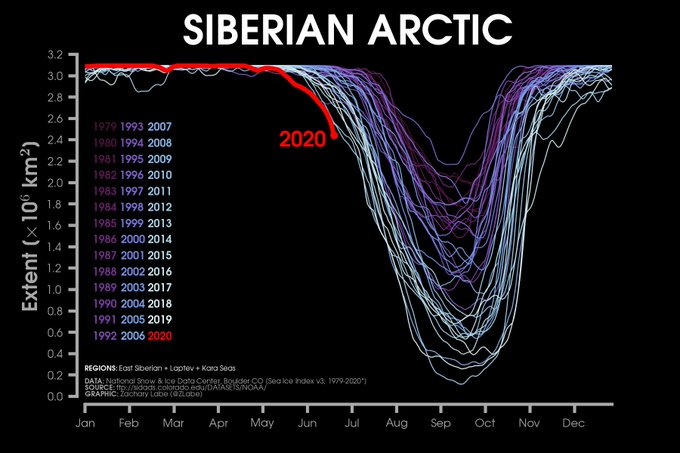 Line graph time series of daily Arctic sea ice extent for each year from 1979 to 2020