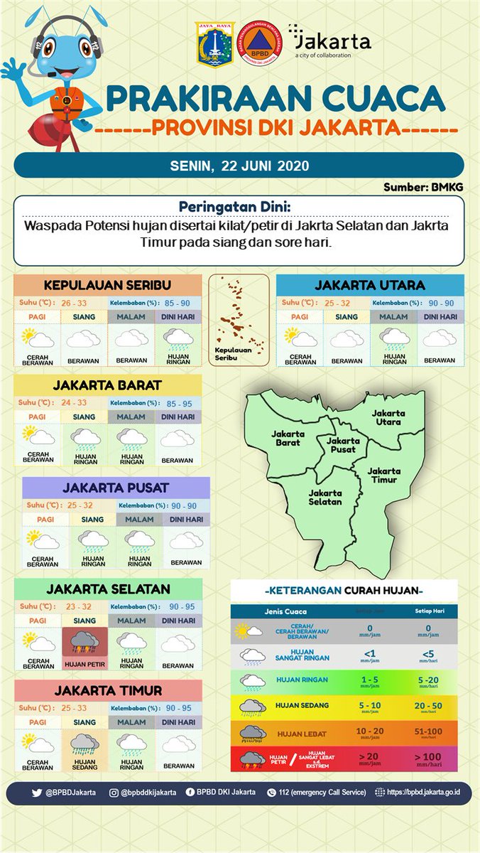 Info Prakiraan #Cuaca DKI Jakarta. 
Senin, 22 Juni 2020. 
#PeringatanDiniJKT : Waspada Potensi hujan disertai kilat/petir di Jakrta Selatan dan Jakrta Timur pada siang dan sore hari.

(Sumber : <a href="/infoBMKG/">BMKG</a>)