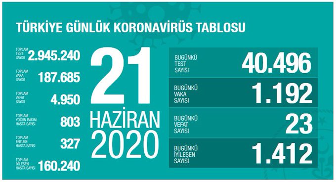 Resmi Twitter'da görüntüle