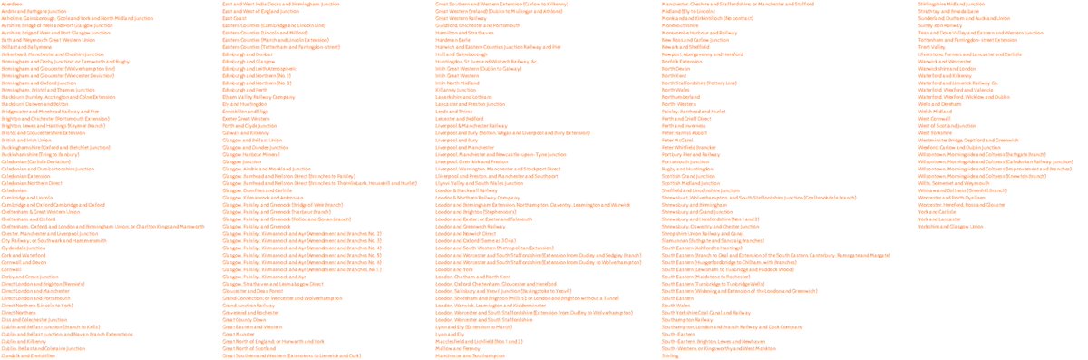 These investments, made off the back of slave owner compensation, account for as many as 200 individual railway projects spread across the length and breadth of the British Isles (yes, this includes Ireland).Spot any you recognise?