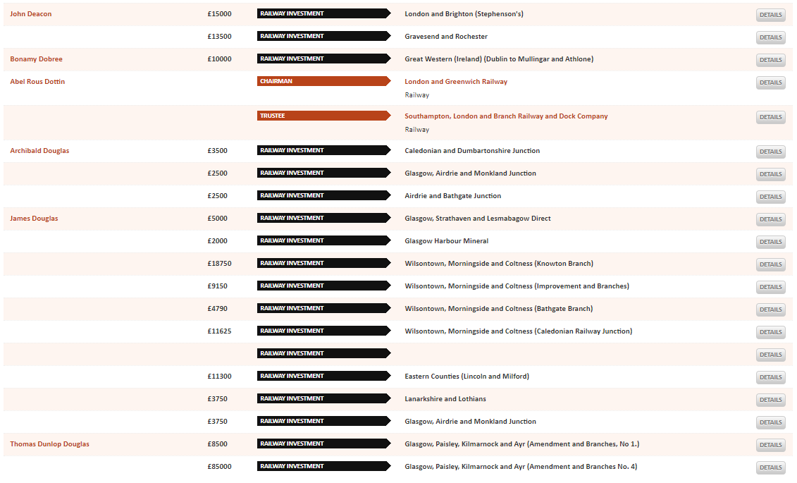 The excellent UCL "Legacies of British Slave-ownership" database - which is being continually updated - currently includes 487 railway investments made by 175 slave-owning individuals accounting for £5,265,218 of capital.You can view the database here:  https://www.ucl.ac.uk/lbs/commercial/ 