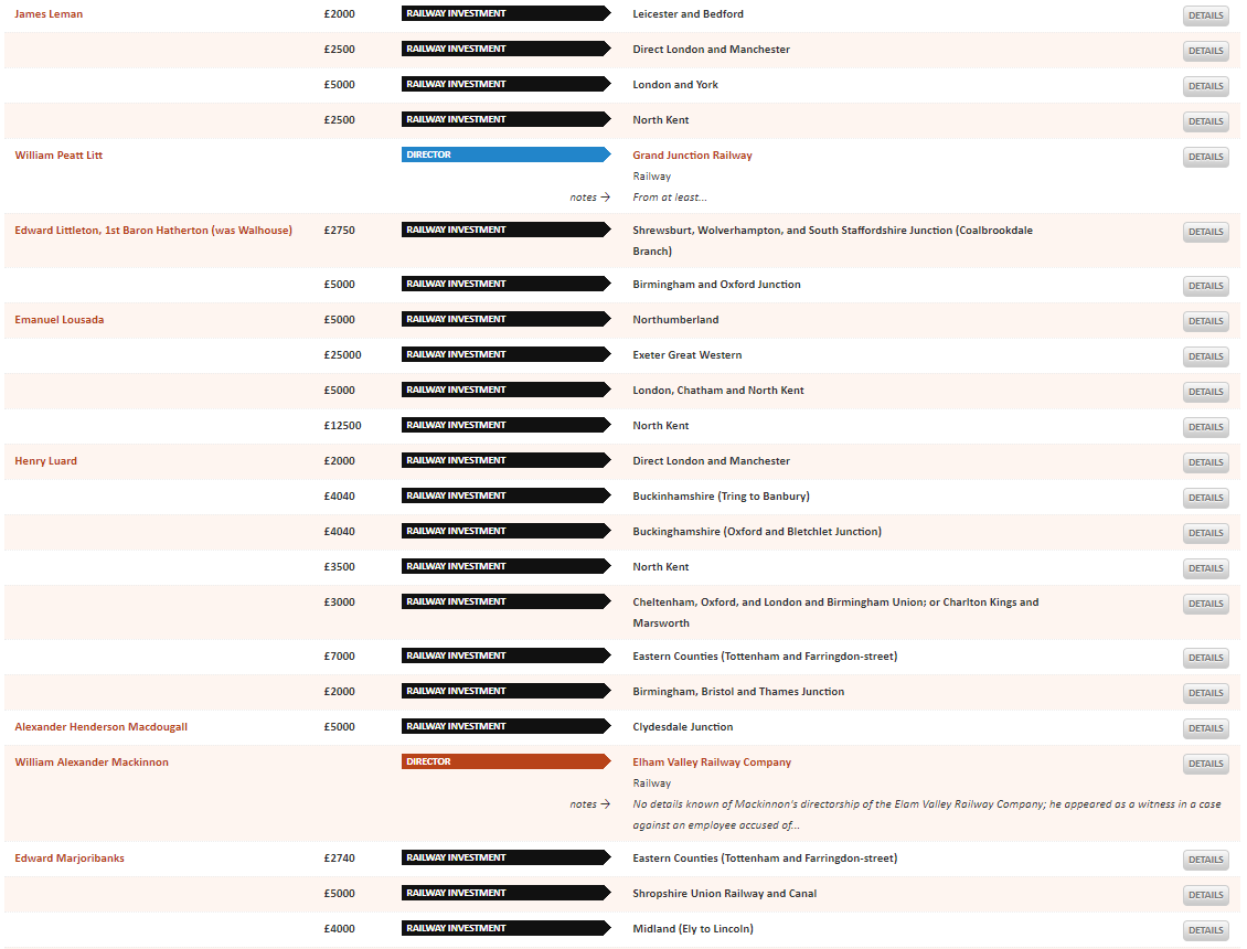 The excellent UCL "Legacies of British Slave-ownership" database - which is being continually updated - currently includes 487 railway investments made by 175 slave-owning individuals accounting for £5,265,218 of capital.You can view the database here:  https://www.ucl.ac.uk/lbs/commercial/ 