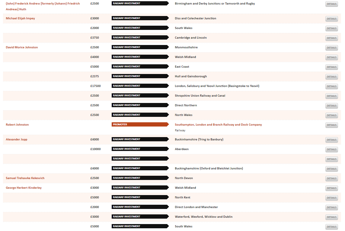 The excellent UCL "Legacies of British Slave-ownership" database - which is being continually updated - currently includes 487 railway investments made by 175 slave-owning individuals accounting for £5,265,218 of capital.You can view the database here:  https://www.ucl.ac.uk/lbs/commercial/ 