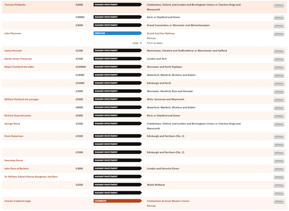 The excellent UCL "Legacies of British Slave-ownership" database - which is being continually updated - currently includes 487 railway investments made by 175 slave-owning individuals accounting for £5,265,218 of capital.You can view the database here:  https://www.ucl.ac.uk/lbs/commercial/ 