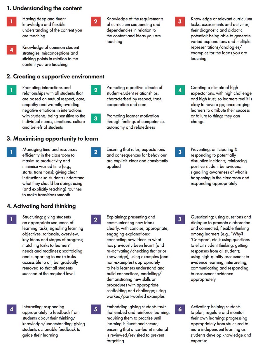 Research can't tell teachers what to do—classrooms are too complex for that ever to be likely. But research can identify "best bets" for improving practice, and the Great Teaching Toolkit Evidence Review is pretty much the state of the art in this regard: greatteaching.com