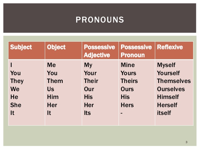 So the convention when giving one's pronouns is subject/object (she/he...